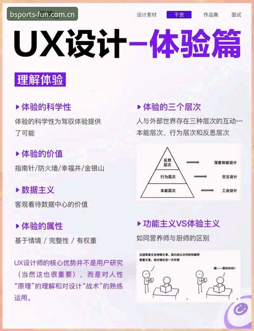 BSports沉浸式体验全面解析：从技术架构到用户价值的深度思考